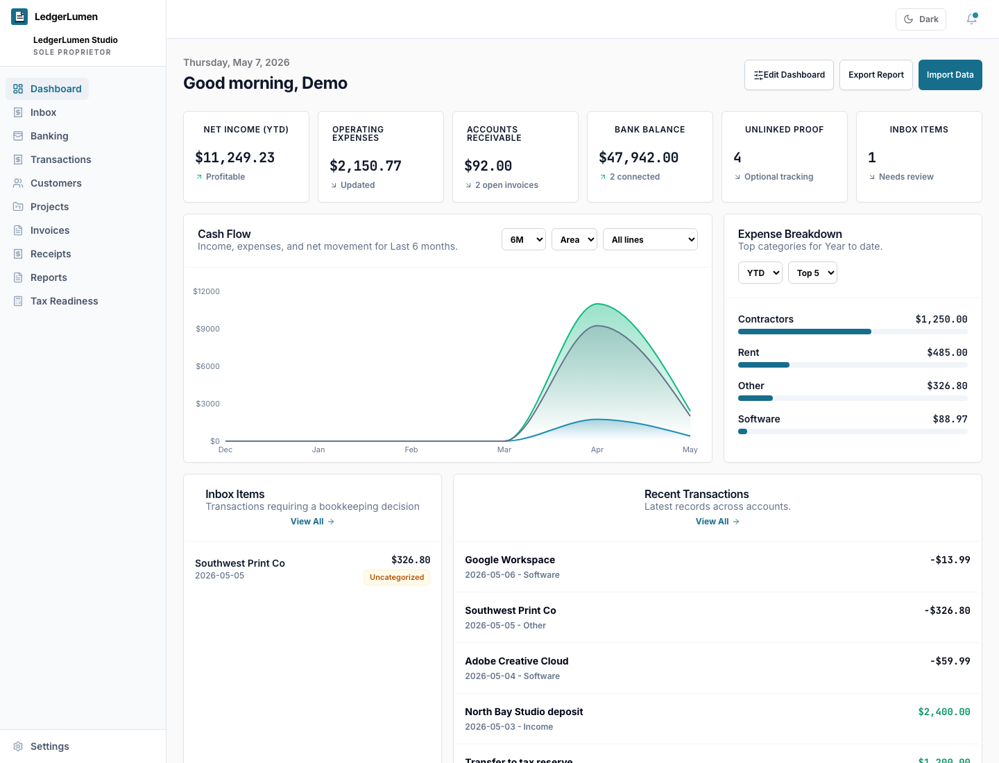 LedgerLumen dashboard showing profit, receivables, receipt proof, and tax readiness for a small business workspace