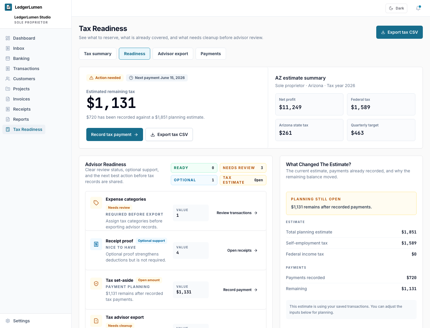 LedgerLumen tax readiness screen showing estimated remaining tax, advisor readiness signals, payment status, and cleanup actions